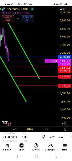 تحلیل حرفه‌ای و دقیق اتریوم: نقطه ورود طلایی و اسنایپ موفق 📈