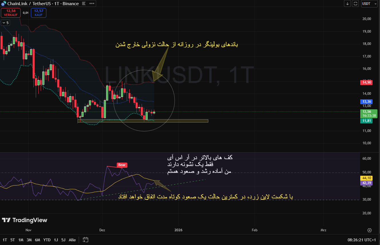لینک در موقعیت بازگشت؟