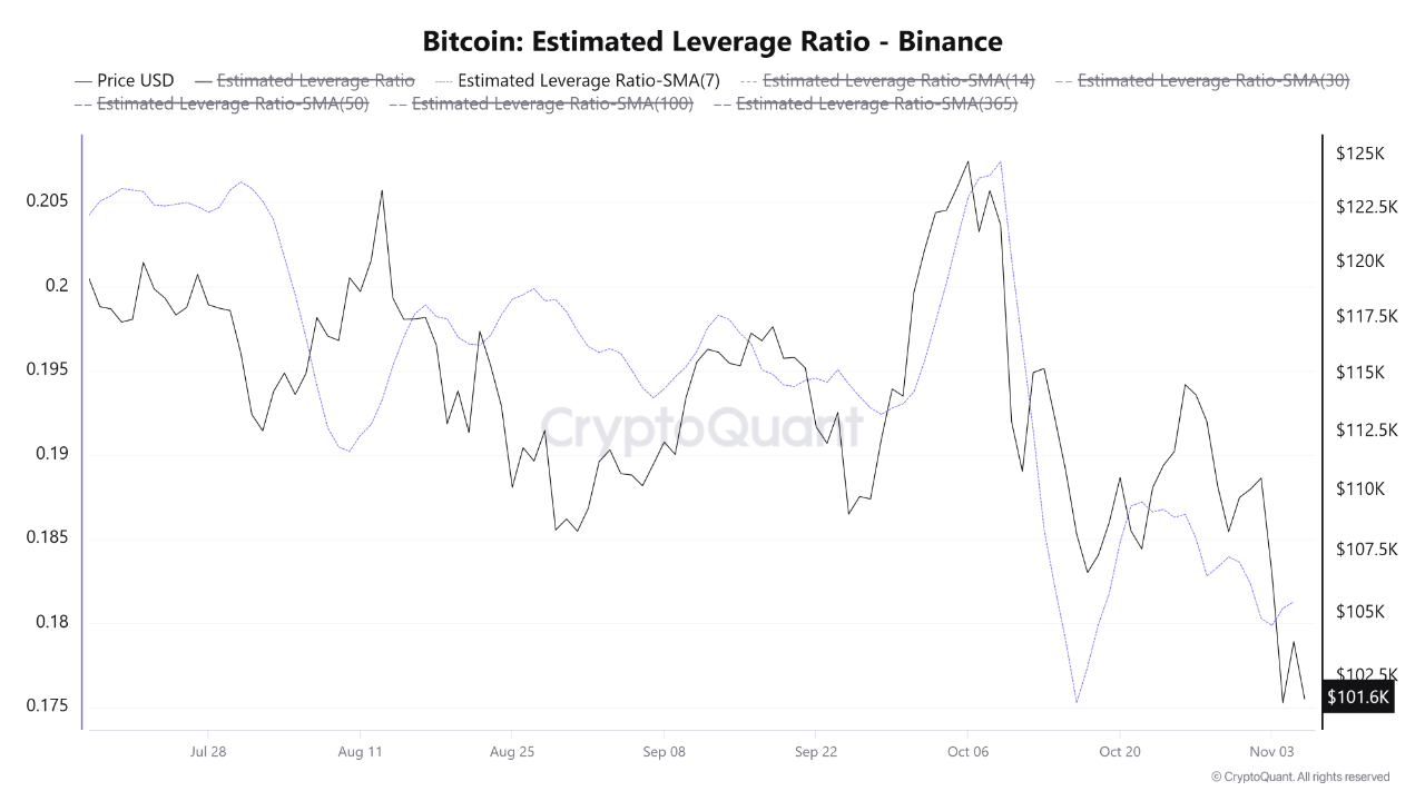 واگرایی سالم در بایننس: اطمینان جایگزین سفته‌بازی می‌شود! 📈