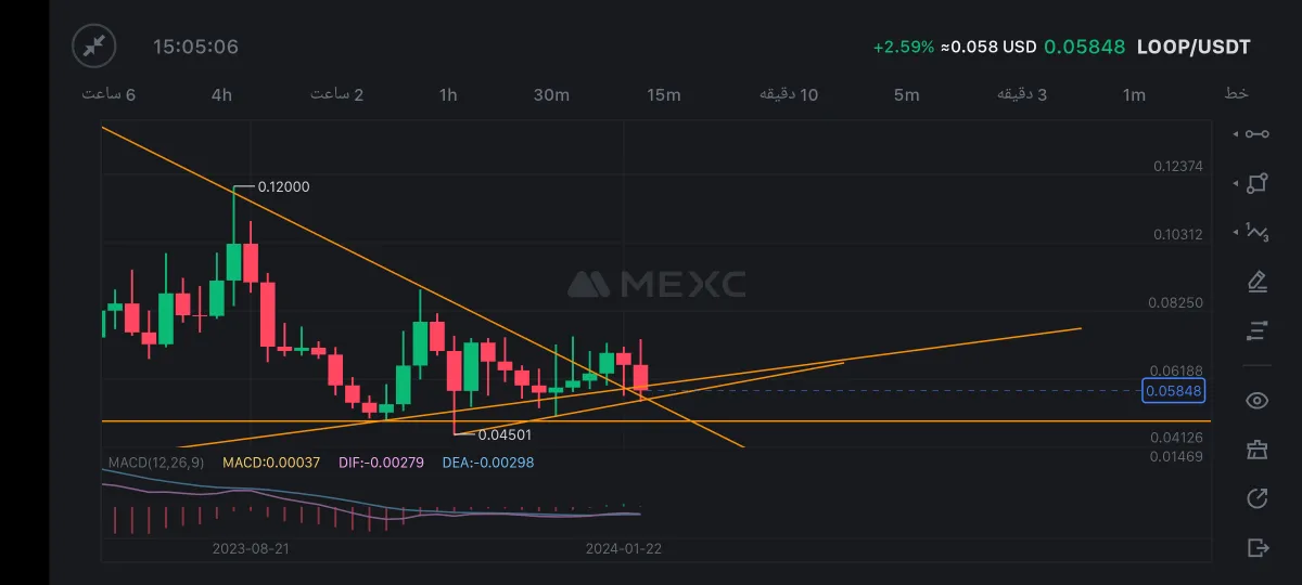 تصویر تحلیل Loop