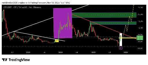 تحلیل جامع ارز icp: پیش‌بینی تارگت‌ها و نقاط ورود 🎯