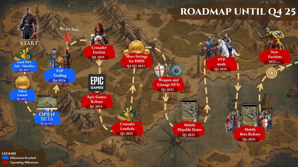 فرصت خرید ارز Medieval Empires با سود رویایی 🚀