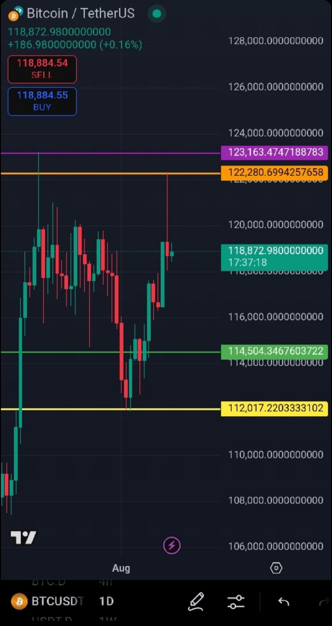 تحلیل کانال رنج بیت کوین و نقاط ورود/خروج 📊