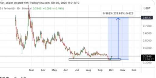 تحلیل و پیش‌بینی صعودی قیمت سونیک با گارد مثبت بازار 📈