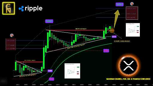 پیش‌بینی صعودی ریپل با بازگشایی دولت فدرال: رسیدن به ۱۰ دلار ممکن است؟ 🚀