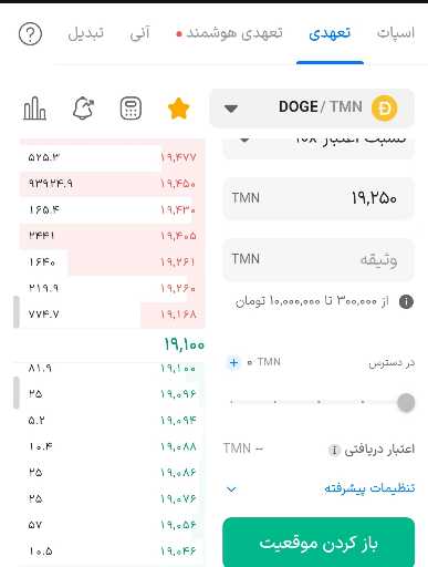 تحلیل بازار ارز دیجیتال: نگرانی از ریزش دوج کوین و پیش‌بینی معاملات فیوچرز بیت کوین 📉