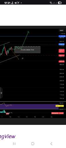 رشد خیره‌کننده زی‌کش؛ تمرکز دوباره بر حریم خصوصی 🚀