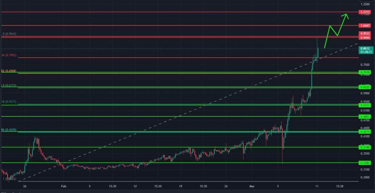 تحلیل zrx
