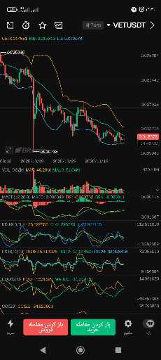 تحلیل تکنیکال vetusdt: راهنمای جامع خرید و فروش با حد ضرر 📈