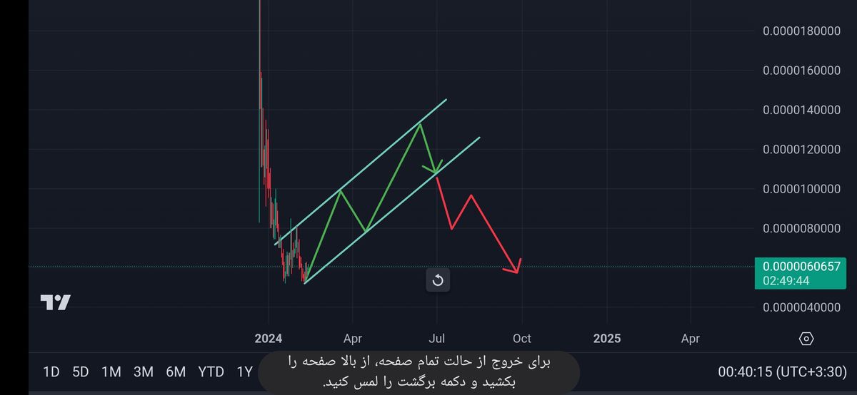 تصویر تحلیل ارز صرافی کوینکس