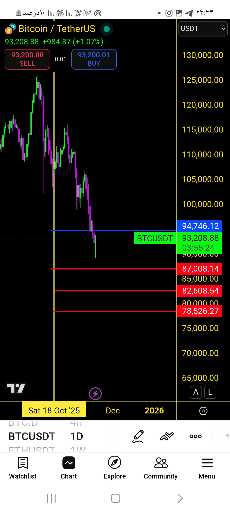 تحلیل تکنیکال بیت کوین: پیش‌بینی خطوط تاچ و نواحی مهم 📈
