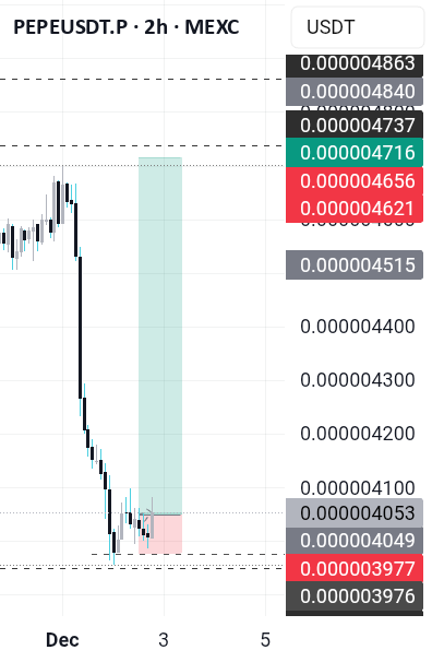 پپه (pepe) 📈 آماده شمع صعودی بزرگ