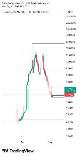 تحلیل روند نزولی ارز دیجیتال و احتمال بازگشت قیمت 📈