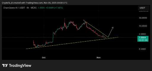 راهنمای تعیین حد ضرر برای سودآوری در ارز دیجیتال 💰