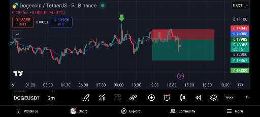 درس گرفتن از استاپ لاس و عجله نکردن در معامله 📈