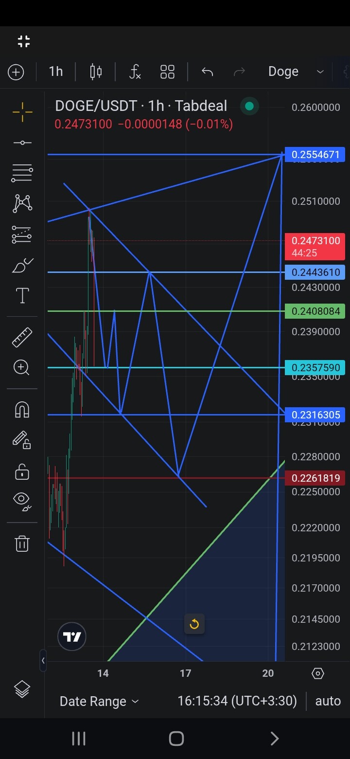 بررسی دقیق تر چارت جهت ریز نوسانگیری دوج کوین📈