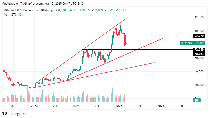 BTCUSD_2025-03-10_06-47-56