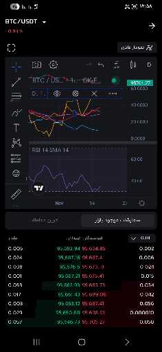 تحلیل روند صعودی بیت کوین با وجود تنش‌های ترامپ 🚀