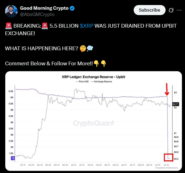 5.5 میلیارد xrp از آپبیت ناپدید شد