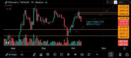 تحلیل تکنیکال اتریوم: بررسی خط روند صعودی و سطوح حمایتی 📈