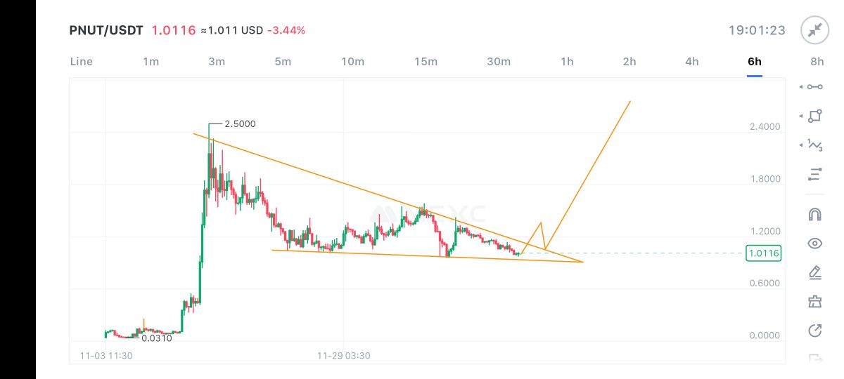 تحلیل ارز پینات