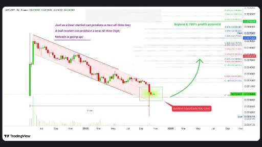 تحلیل Notcoin (NOTUSDT): فرصت خرید قوی در کف قیمت پس از چرخه نزولی طولانی نات کوین گنج پنهان ۲۰۲۵ 🚀