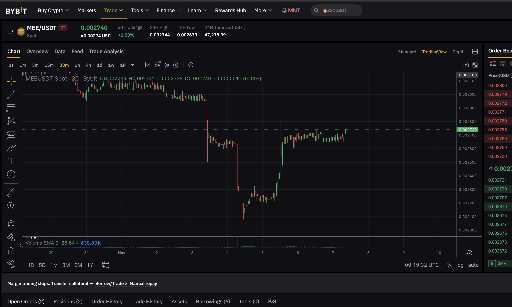 تحلیل و پیش‌بینی رشد ارز Medieval Empires (MEE) با پشتوانه قوی 🚀