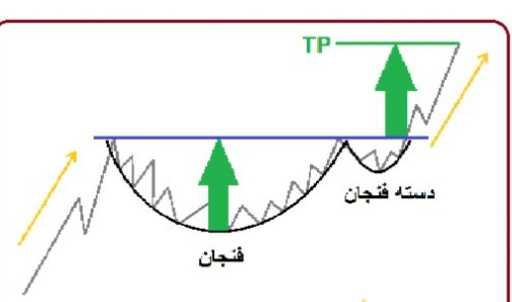 تحلیل تکنیکال Zcash (ZEC): پیش‌بینی رشد ۱۰۰۰ دلاری با الگوی کاپ و دسته‌ 📈