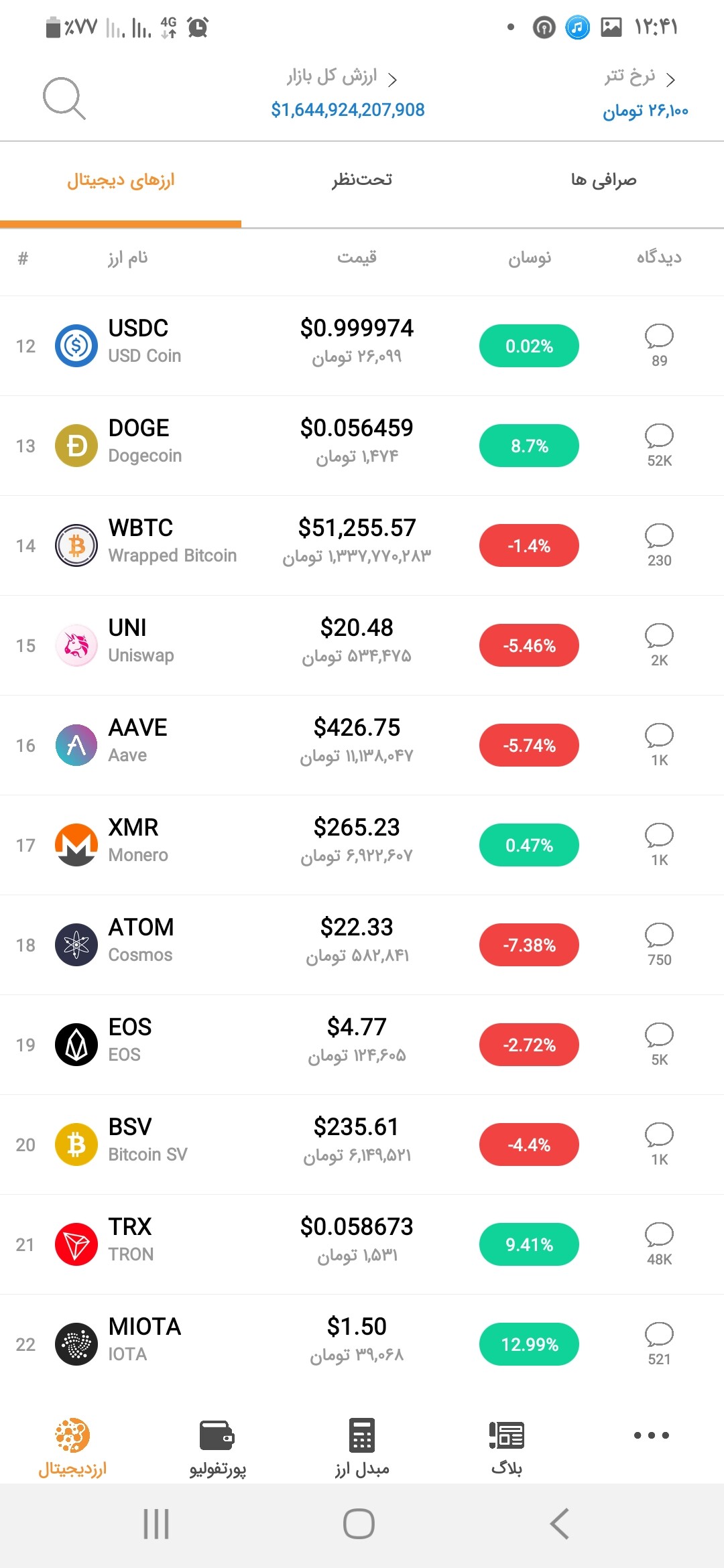 تحلیل نوسانات قیمت و پیش‌بینی روند بازار ارز دیجیتال 📉