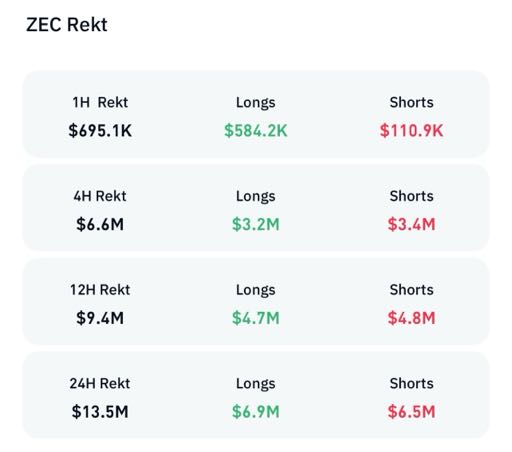 تحلیل تکنیکال: احتمال صعودی شدن زدکش با تثبیت قیمت روی ۳۳۰-۳۴۰ 📈
