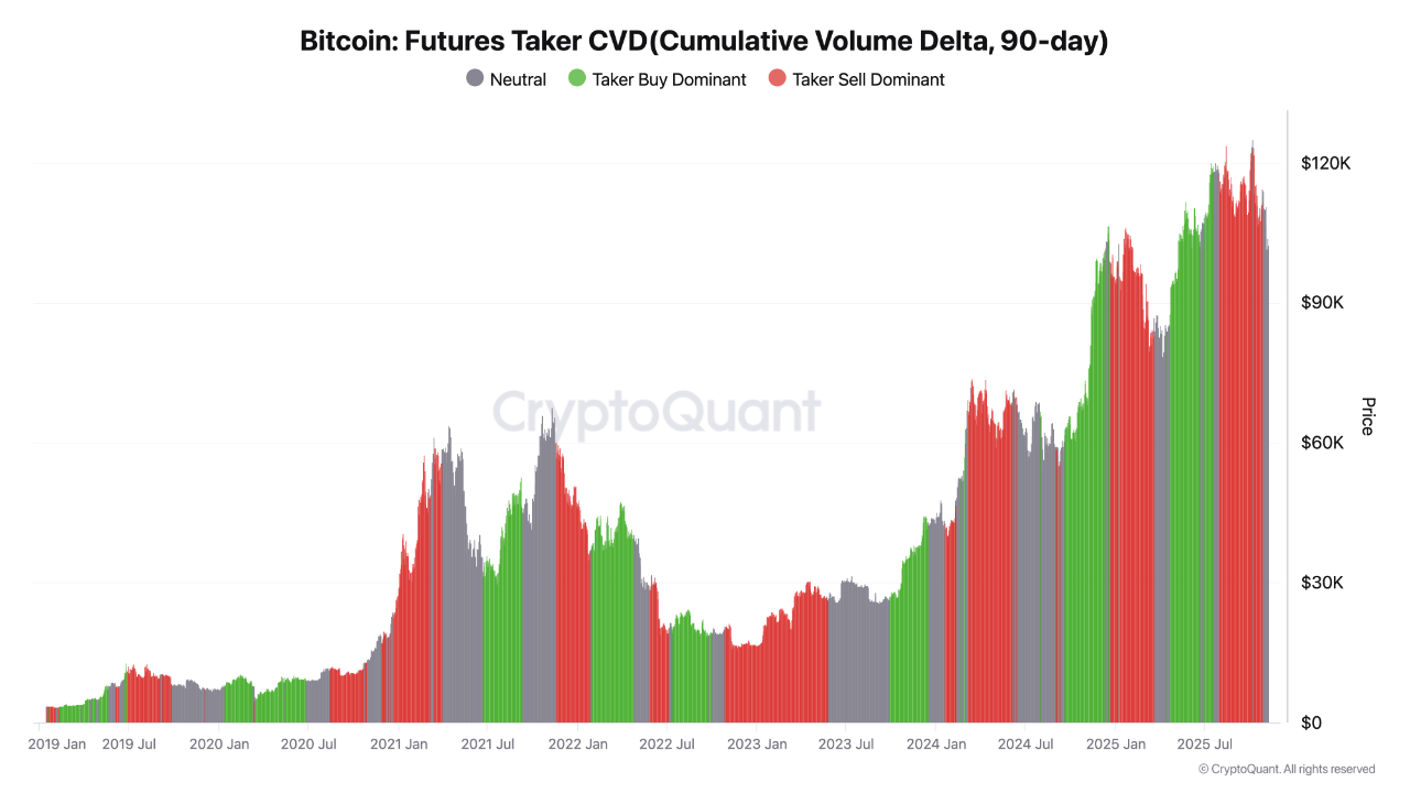 نشانه‌های تشکیل کف در دل اصلاح بازار 📉