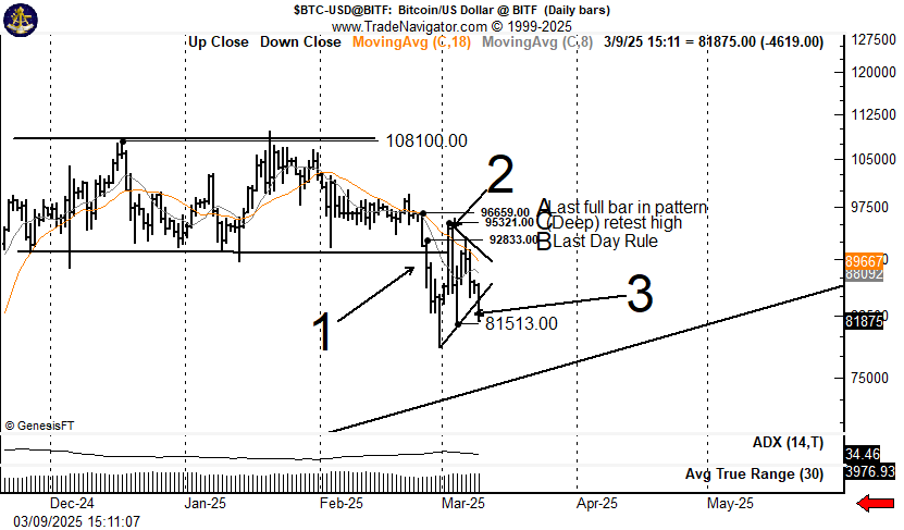 btc chart