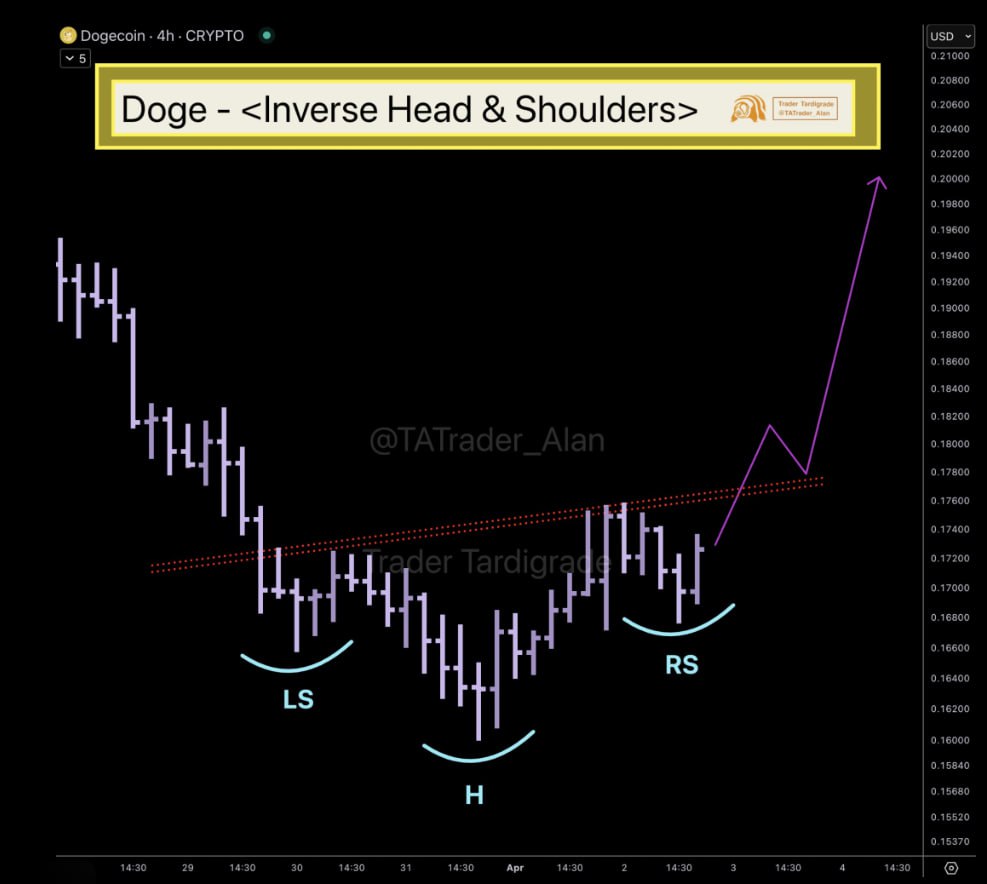 دوج‌کوین در آستانه بازگشت؟ نشانه‌هایی از الگویی مهم در نمودار قیمت