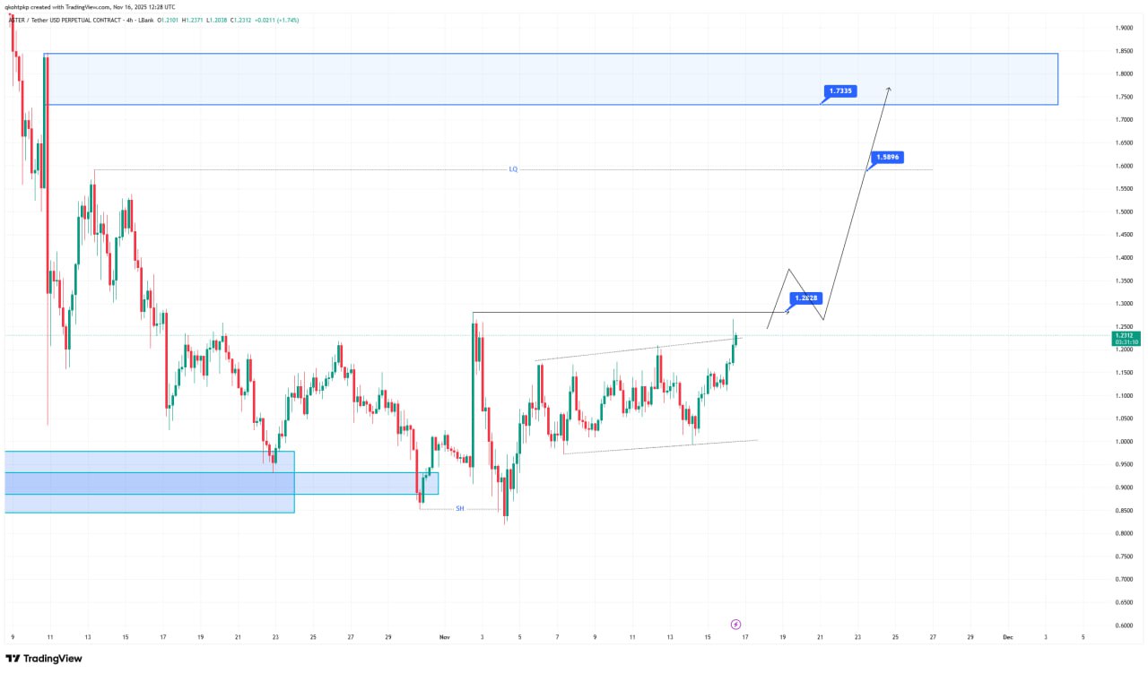 تحلیل ارز آستر (aster): اهداف قیمتی و پیش‌بینی صعود آن 🚀
