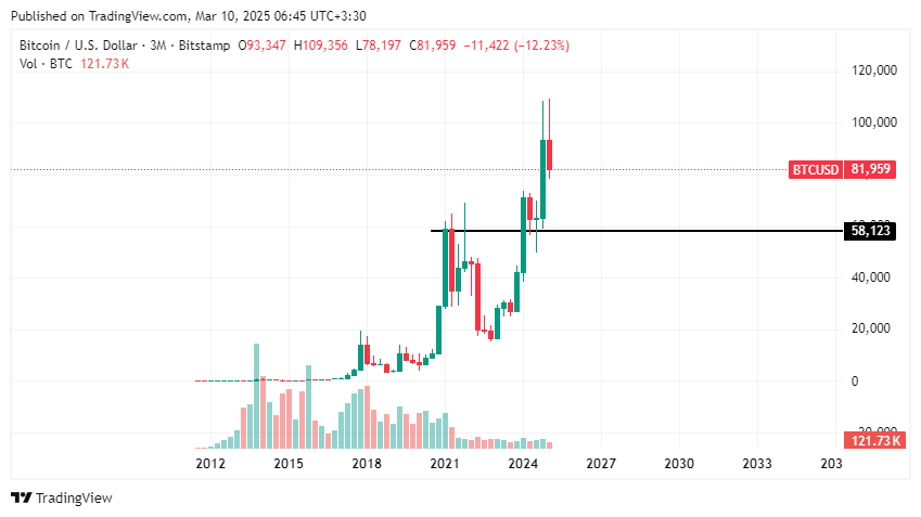 BTCUSD_2025-03-10_06-45-20