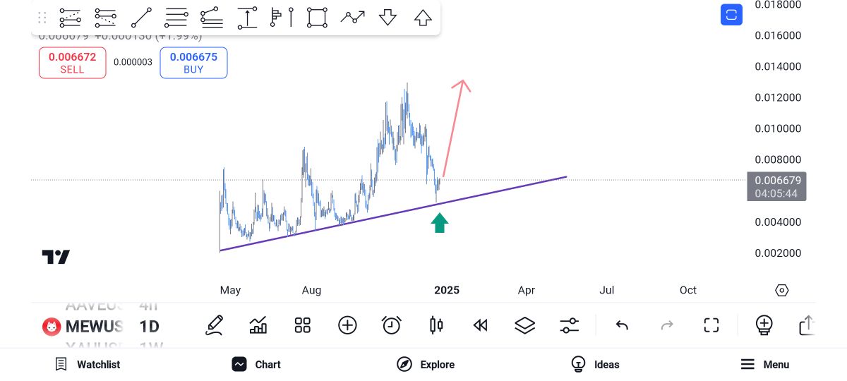 تصویر تحلیل فقط بخريد موقعیت خرید ✅️