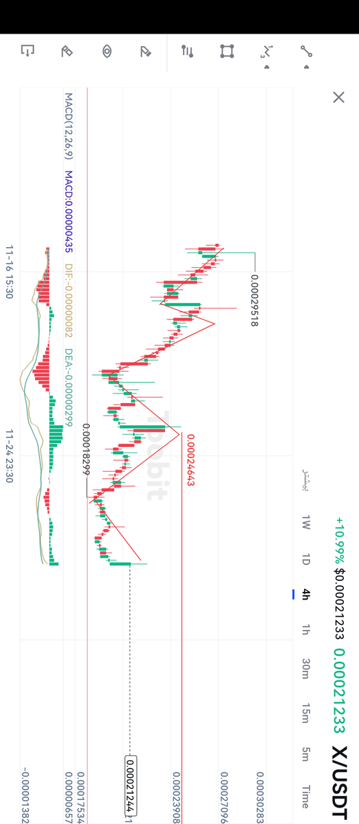 تصویر تحلیل تحلیل ارز x usdt
