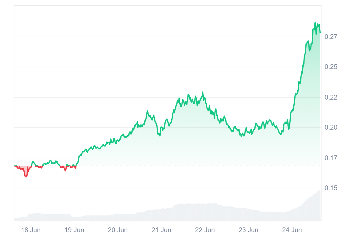 تصویر تحلیل برترین دلایل افزایش 40 درصدی قیمت sei امروز