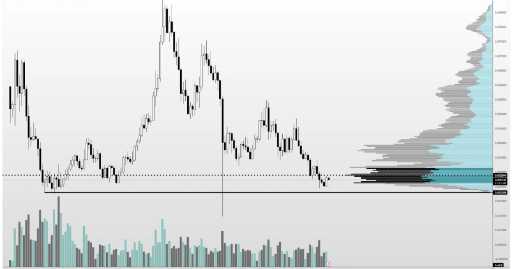 تحلیل توکن pump و پیش‌بینی رنج قیمتی 0.0027 تا 0.0029 📈
