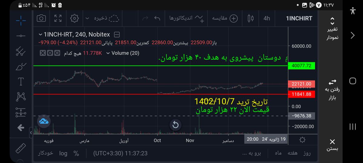 دوستان قیمت وان اینچ میره به ۴۰ هزار تومان