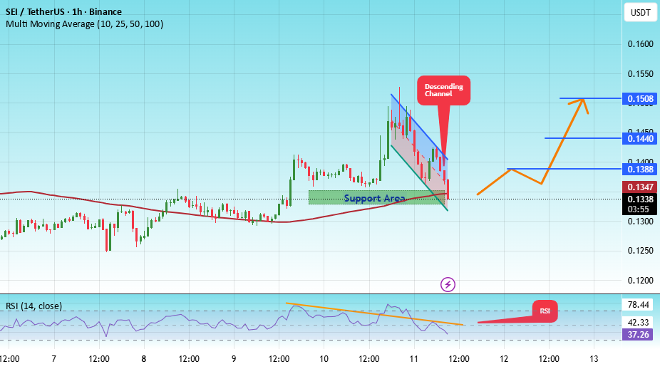 سی - آخرین حمایت قبل از بازگشت یا شکست