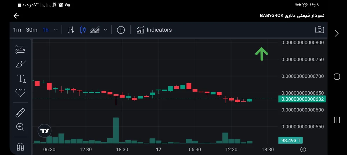 تصویر تحلیل صعودی🚀🚀🚀