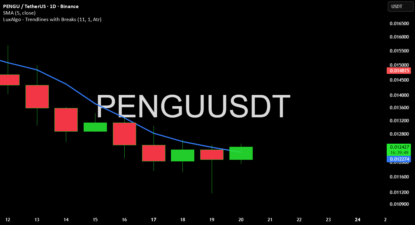 تصویر تحلیل تحلیل پادجی پنگوئن (pengu) 📈