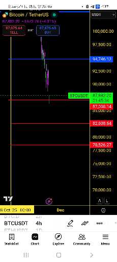 تحلیل بیت‌کوین: فرود دقیق و تأیید پیش‌بینی‌ها در بازار 📈
