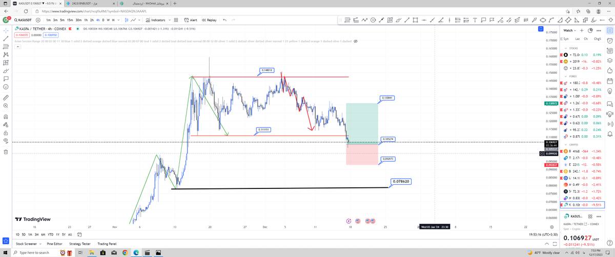 تصویر تحلیل اپدیت kasusdt