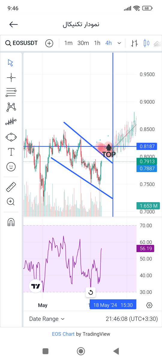 Eos