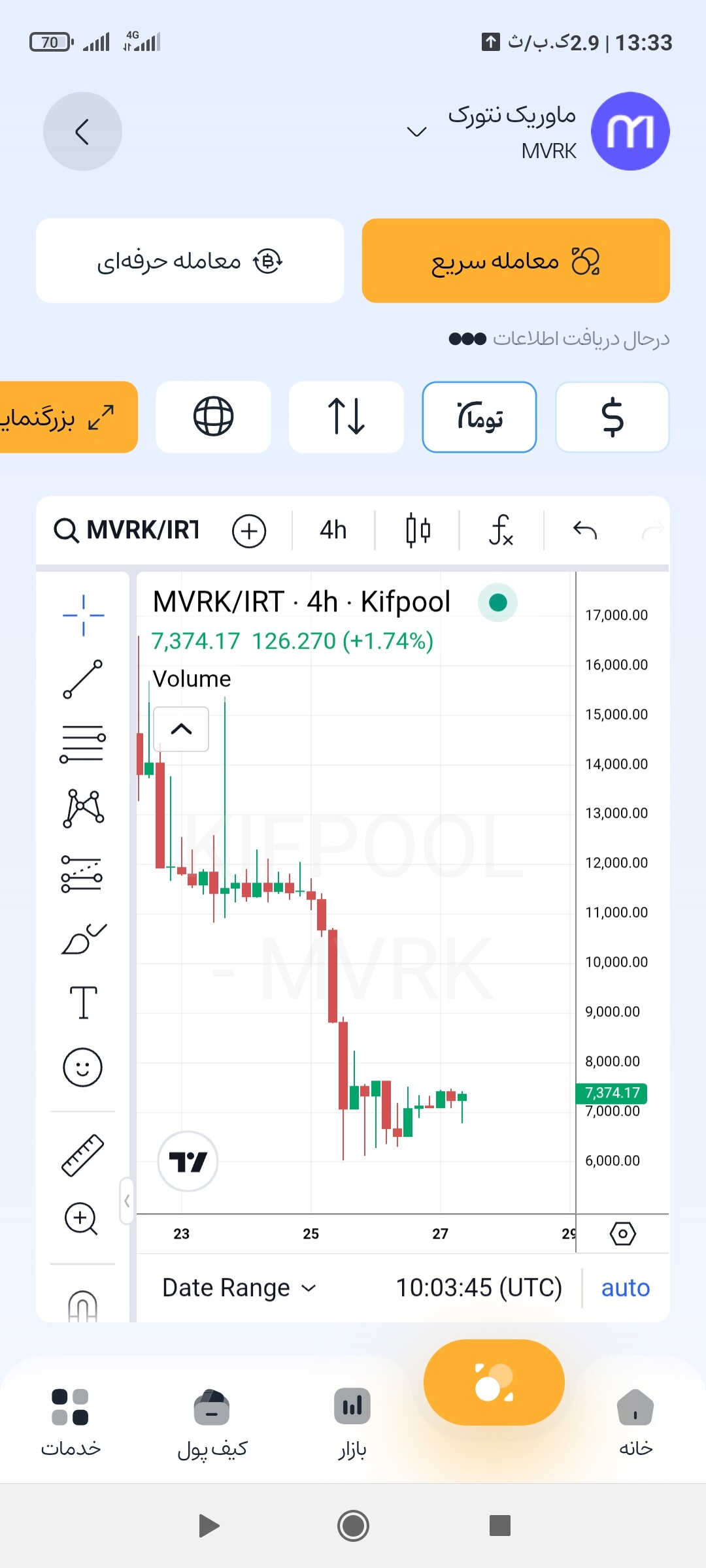 فرصت خرید ارز جدید بر بستر اتریوم لایه دوم! 🚀 نکات ریسک و مدیریت سرمایه