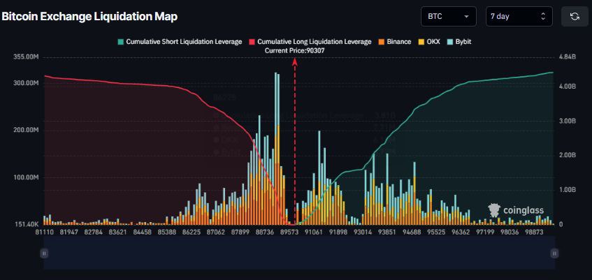 بیت‌کوین در برزخ‼️ رنج بی‌پایان و اهمیت کلوز هفتگی⁉️