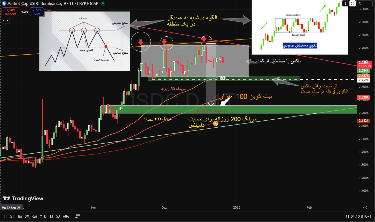 کاش فقط 1 نفر میتونست بیاد اینجا و یک کامنتی بنویسه که بدونم برای خودم تنها نمیزارم و بیاد هم فکری کنه و نظرش را بگه!