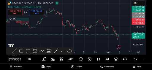 تحلیل قیمت و استراتژی معاملاتی احتمالی برای ارز دیجیتال 🚀